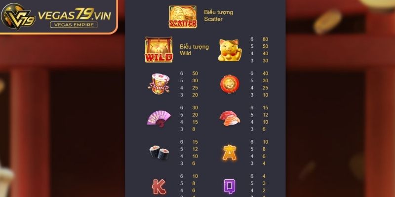Luật chơi Neko may mắn Vegas79