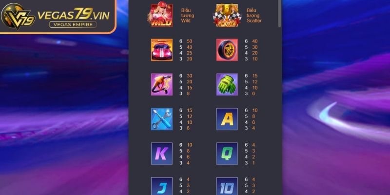 Cách chơi nhà vô địch tốc độ tại Vegas79